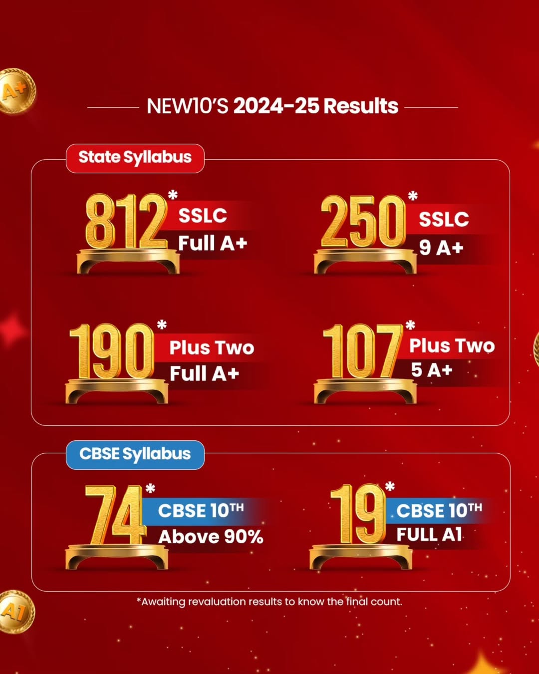 Online Tuition for Class 10 CBSE